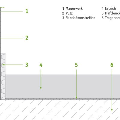 isyscreed Perfect AE VB F 40-80