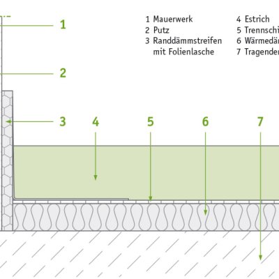 isyscreed Green EP Strong 50-70