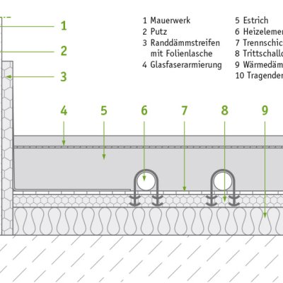 isyscreed Green CT Heat Silence 100-210